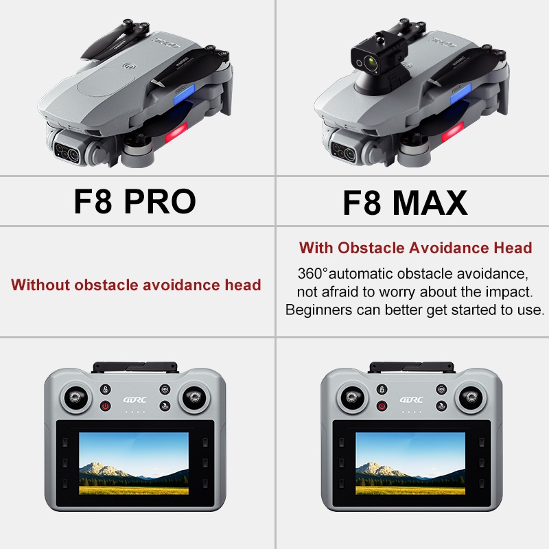 F8 MAX GPS Drone Professional  - đánh giá và giá Drone Racing Camera
