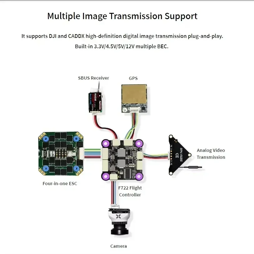 Radiolink F722 Racing Flight C - đánh giá và giá Drone Racing Flight Controller